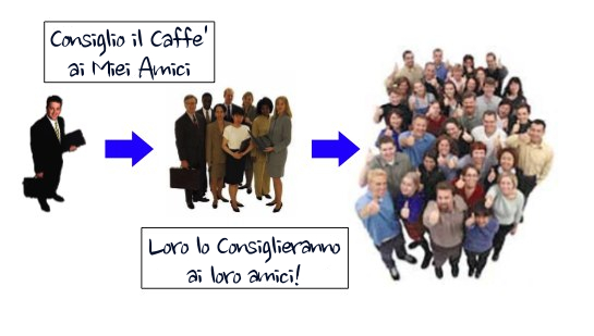 come funziona organo gold?