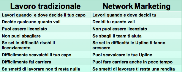 Network Marketing Vs Lavoro Tradizionale