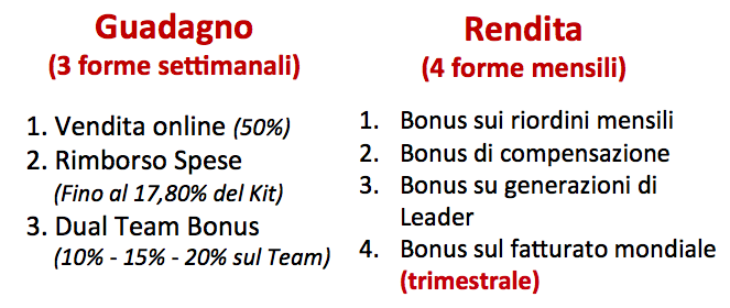 7 Forme di Guadagno Organo Gold