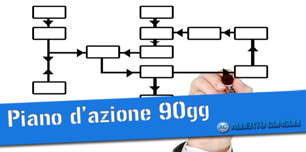 network marketing piano d'azione 90gg